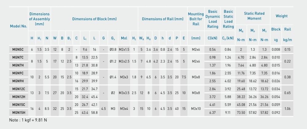 MGN12H Linear Sliding Guide / Block 250 300 350 400 450 500 550mm CNC 3D Printer