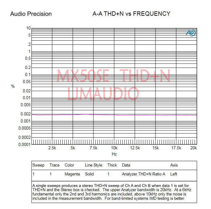 2017 New DIY KITS 2PCS MX50 SE 100WX2 Dual Channels Stereo Audio Power amplifier