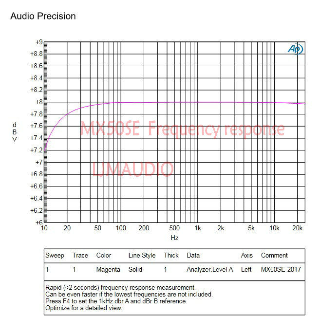 2017 New DIY KITS 2PCS MX50 SE 100WX2 Dual Channels Stereo Audio Power amplifier