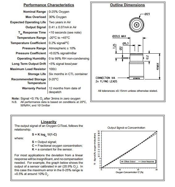 UK CITY 2FO Oxygen Flue Gas CiTiceL sensor detector new and original